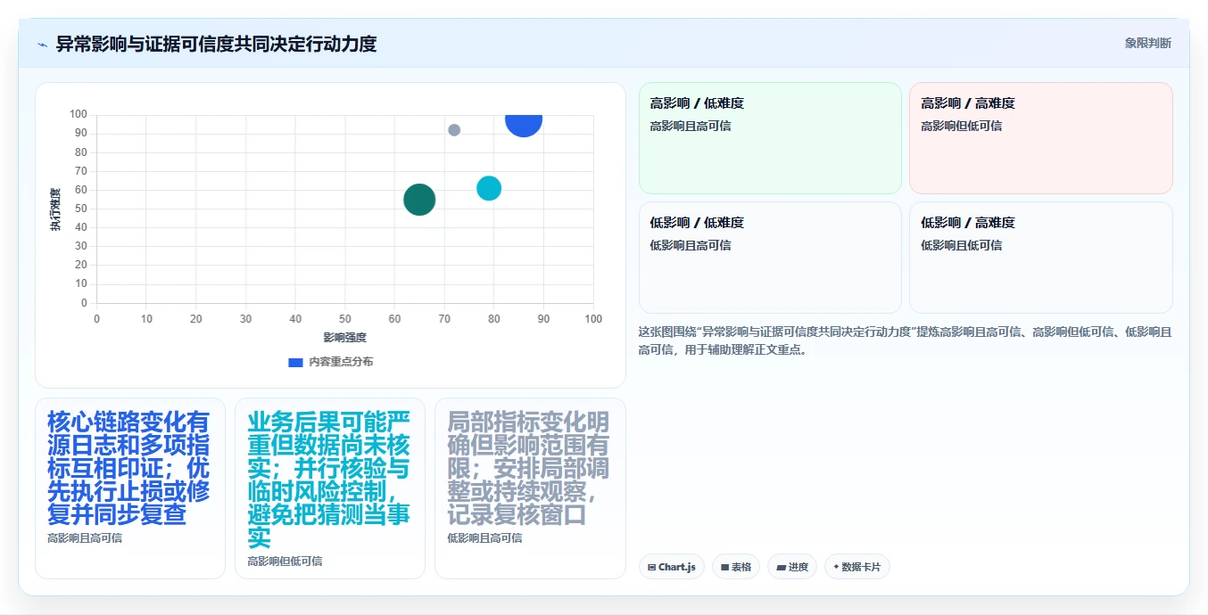 运营数据从0到1：异常诊断的新手避坑与操作要点