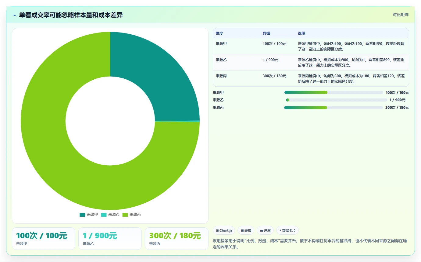 拼多多数据分析工具免费怎么优化？先从流量来源的效率提升入手