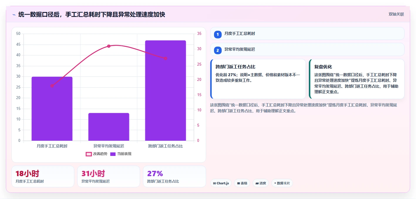 电商辅助软件：创业公司年度规划：开店准备怎样持续改善改善协作体验