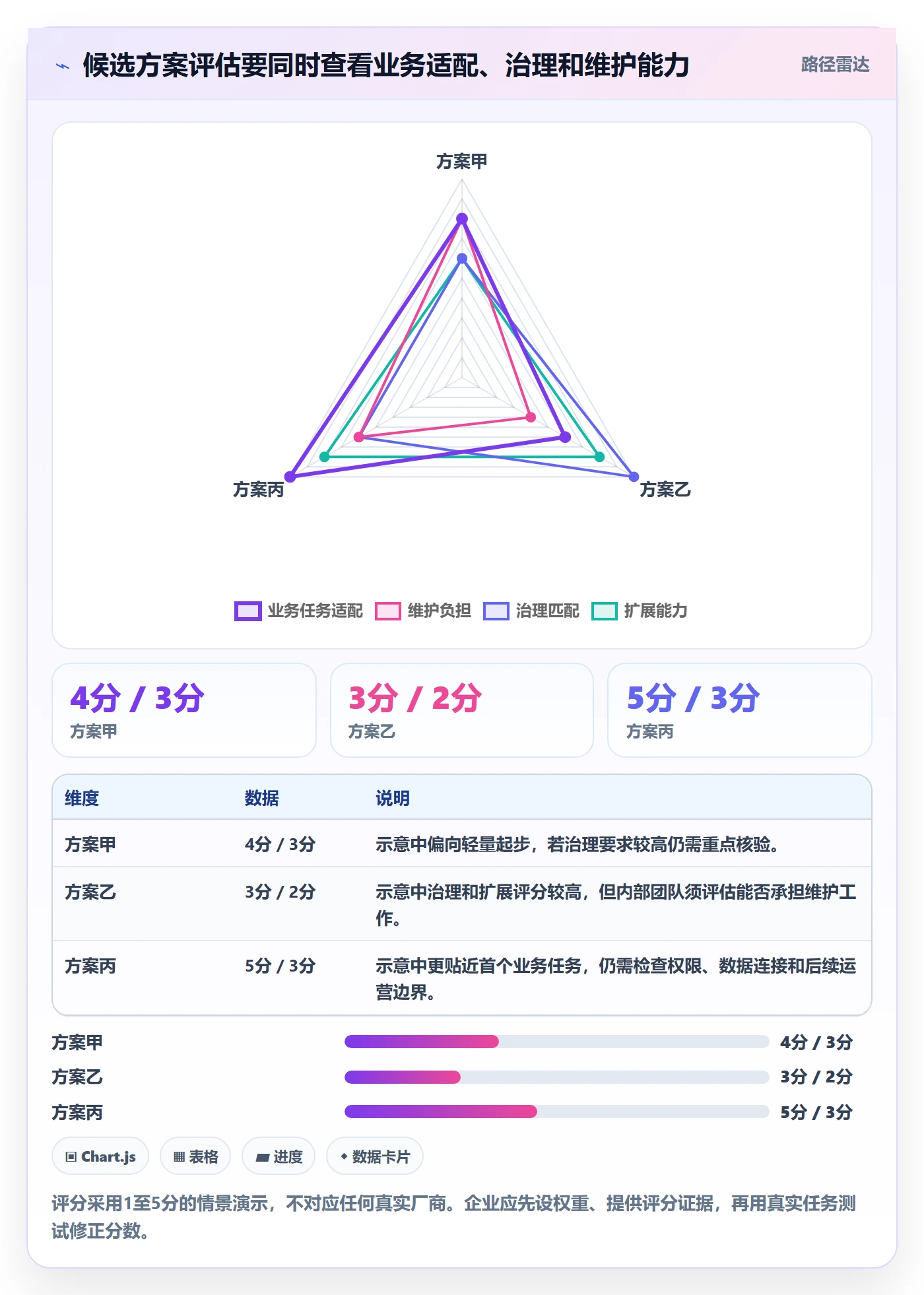 bi 平台怎么落地？从选型成本讲清增长策略