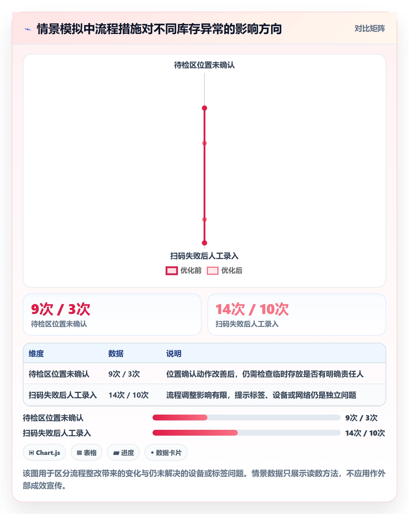 库存管理系统优化清单：条码作业与风险排查的关键动作