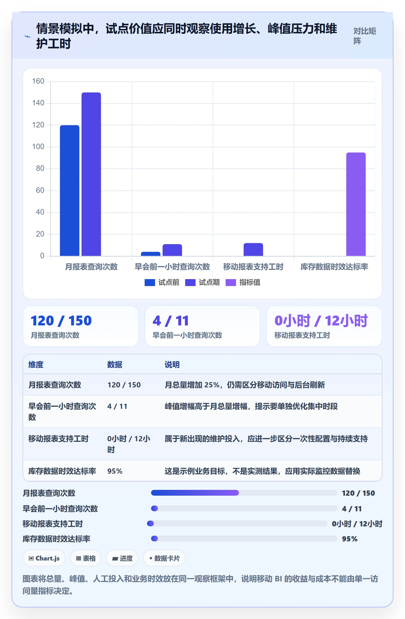 bi 平台配置指南：移动查看需要哪些成本控制设置