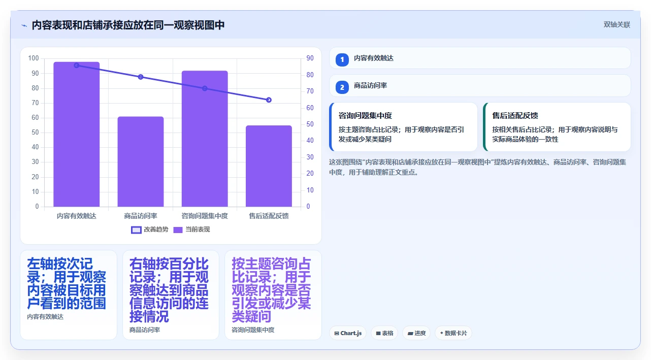 店铺运营包括哪些方面实施路径:内容运营如何完成新手避坑