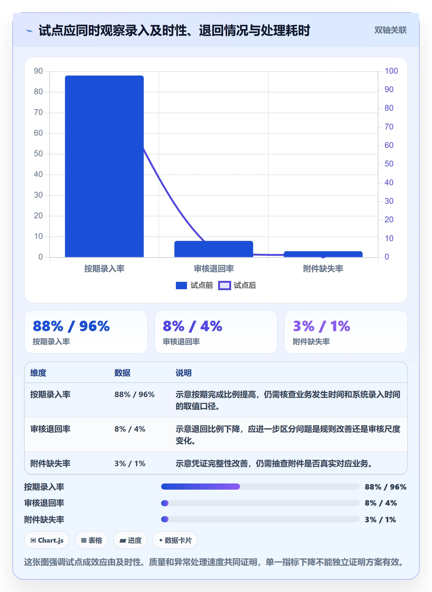 erp数据录入方案设计：单据规范场景的日常管理怎么做