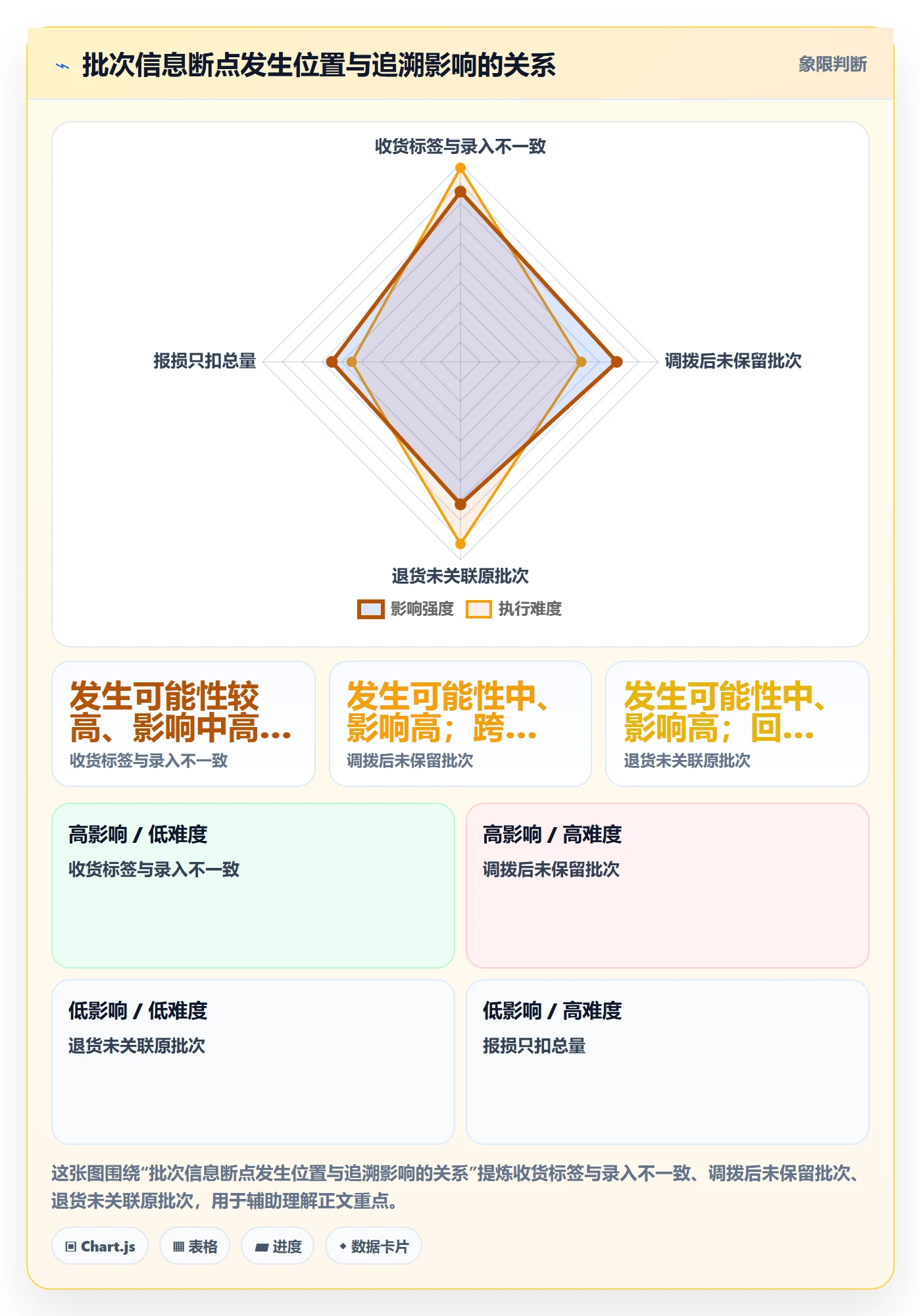库存管理系统实践指南：批次管理的实操教程怎样更有效