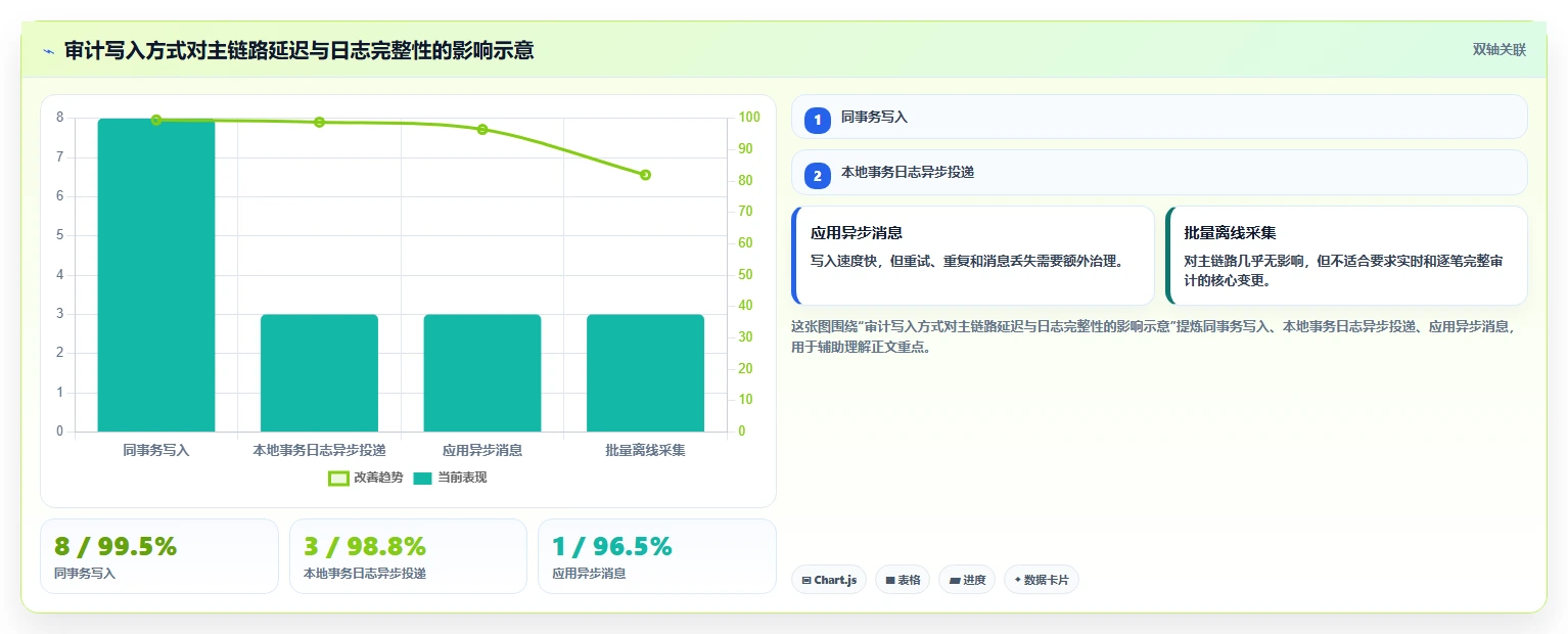 数据库存:运维团队对比指南:不同表结构设计方案如何影响支持完整追溯