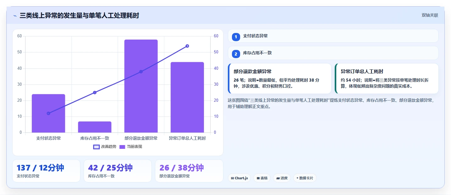 电商系统开发：运营负责人快速排查：测试验收为何会导致测试不充分