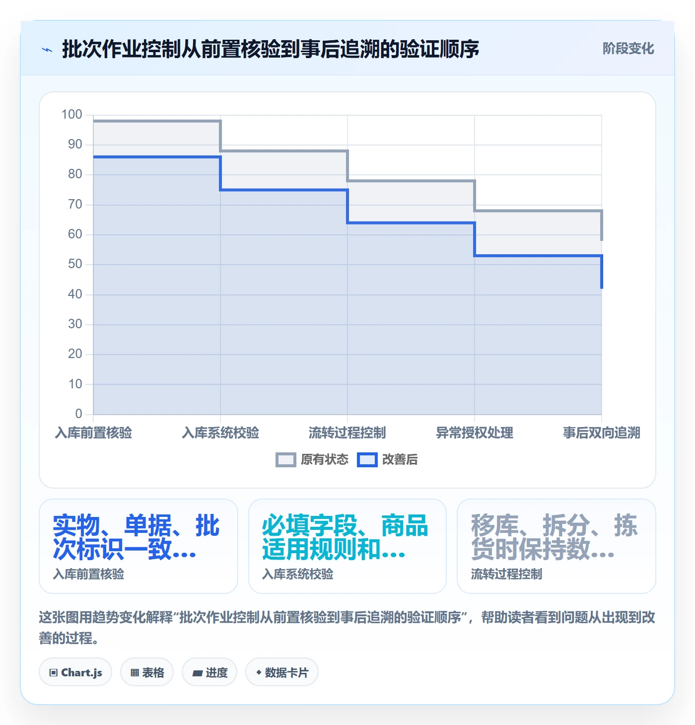 库存管理系统执行标准：批次管理环节如何体现标准化管理