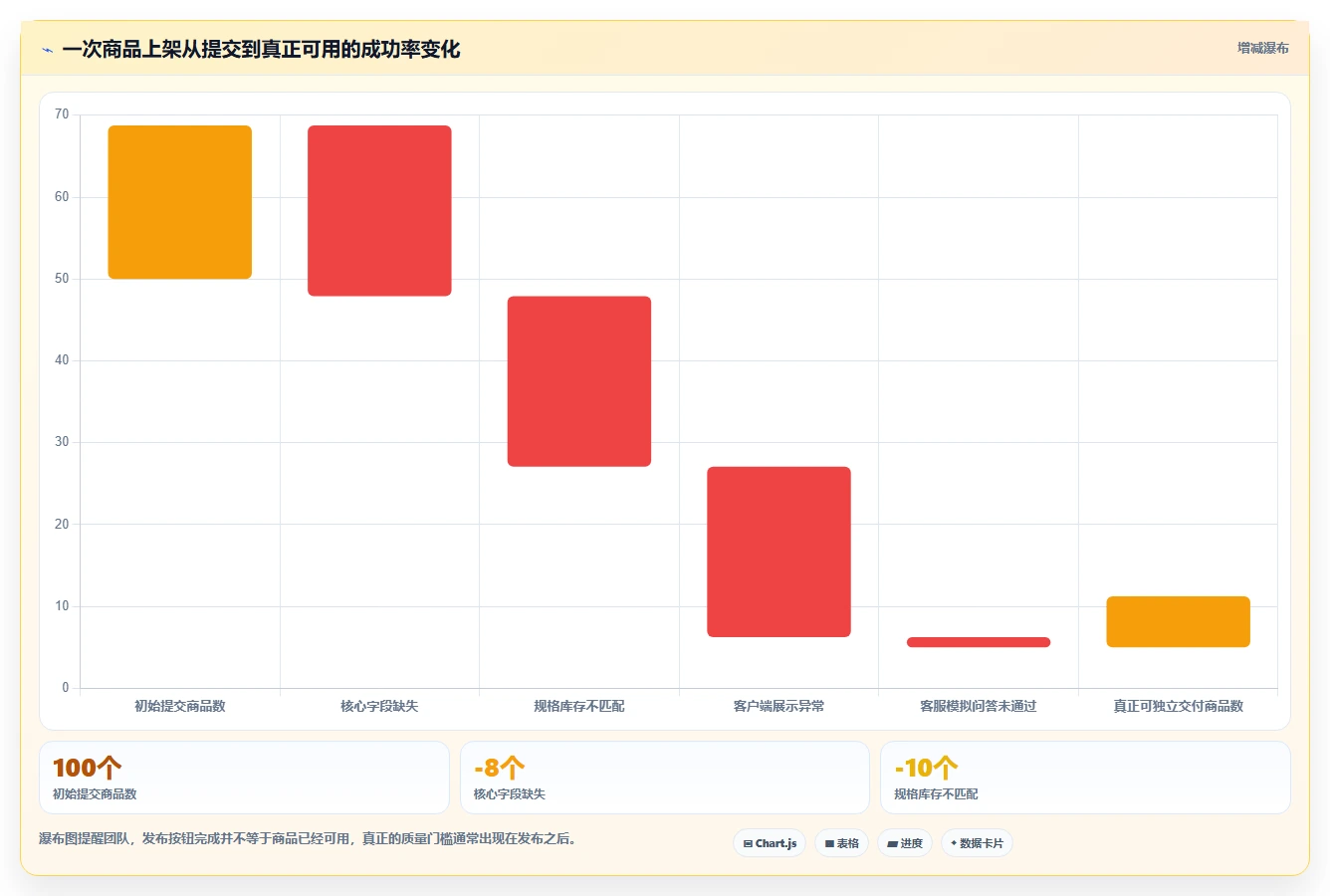 电商辅助软件：客服团队新手问答：商品上架做不好会出现哪些学习门槛高