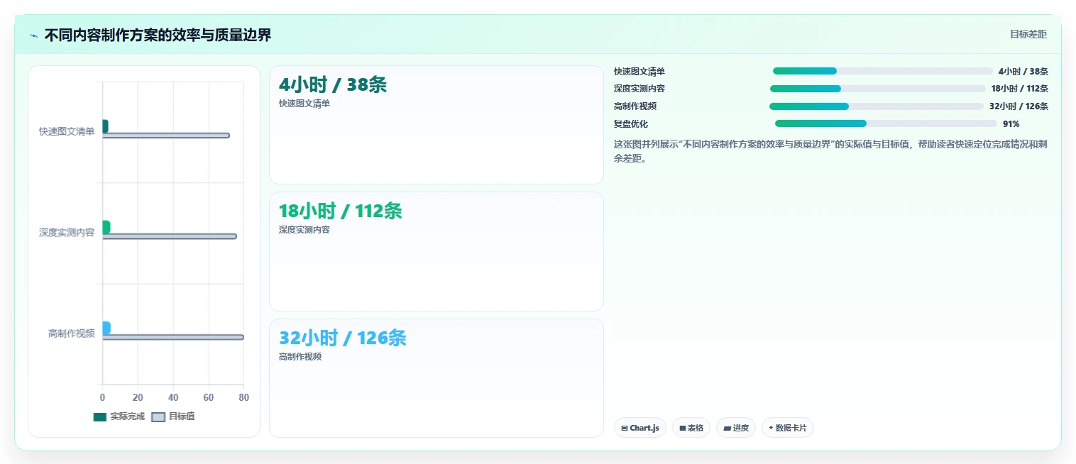 小红书数据分析：数据分析师增长版教程：爆文拆解从准备到复盘