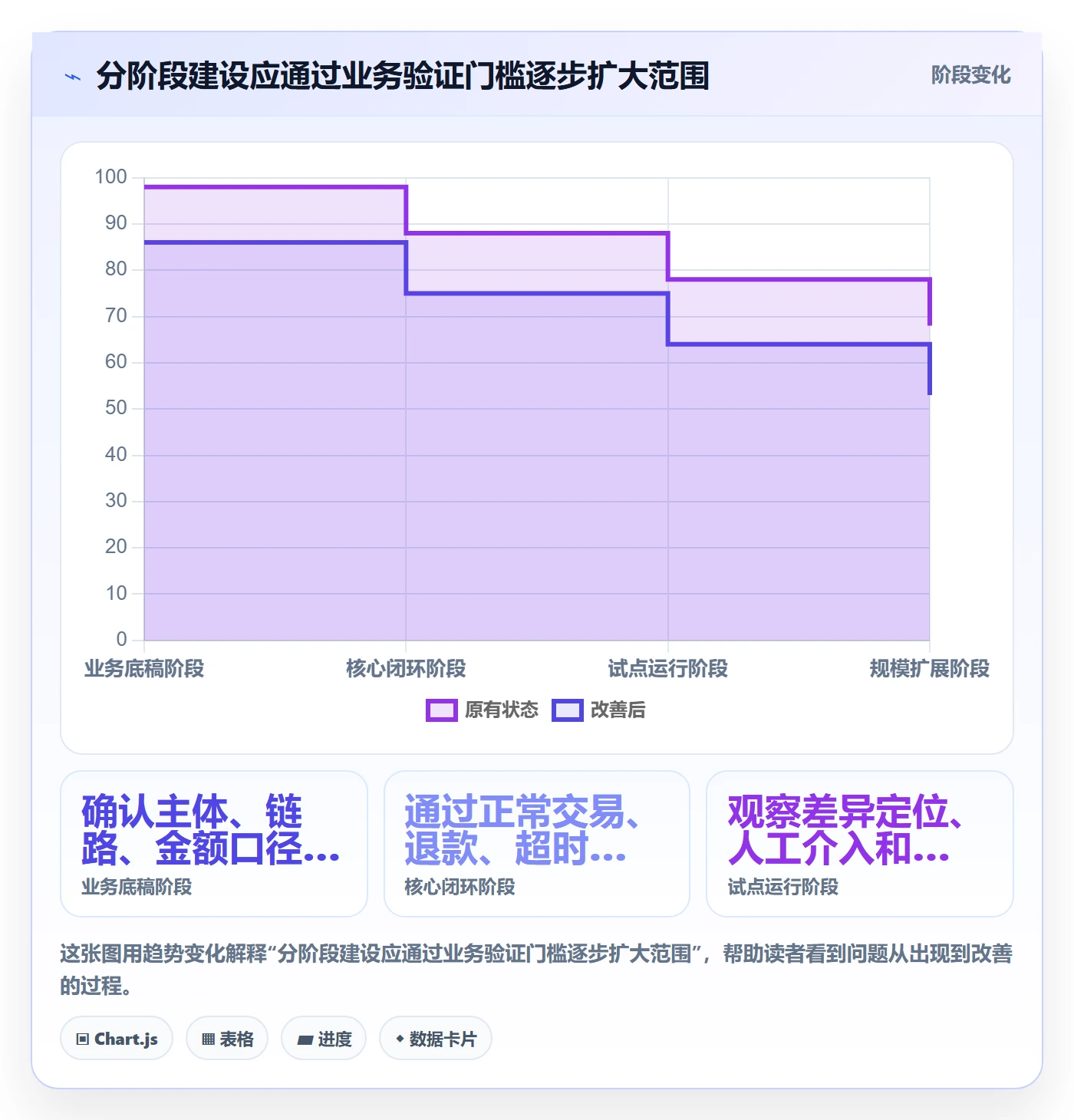 分账系统建设路线：从资金路由到常见误区分几步