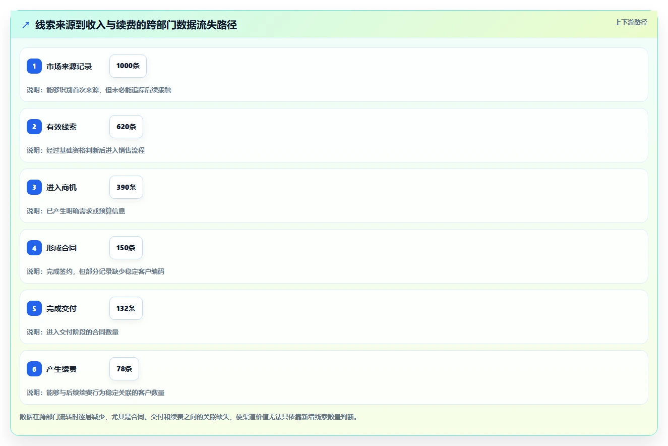 运营工具业务拆解：选品分析为什么影响指标体系