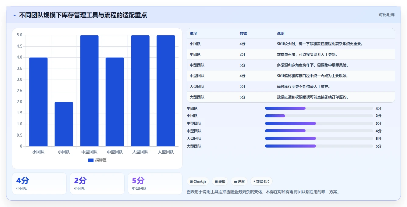 电商库存怎么管？以缺货预警为核心的标准化管理方案