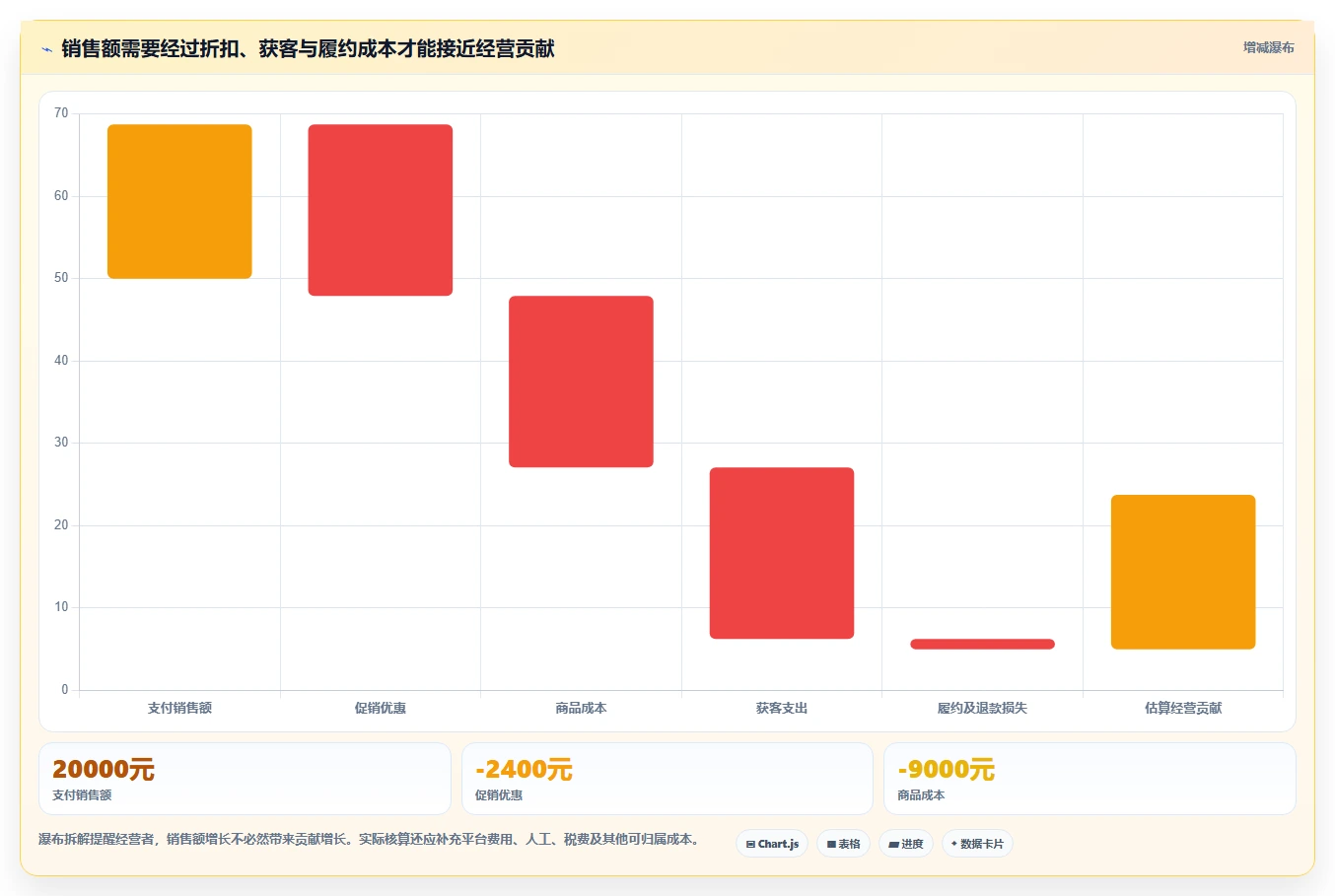 店铺运营包括哪些方面数据方法:用流量运营支撑中小商家判断