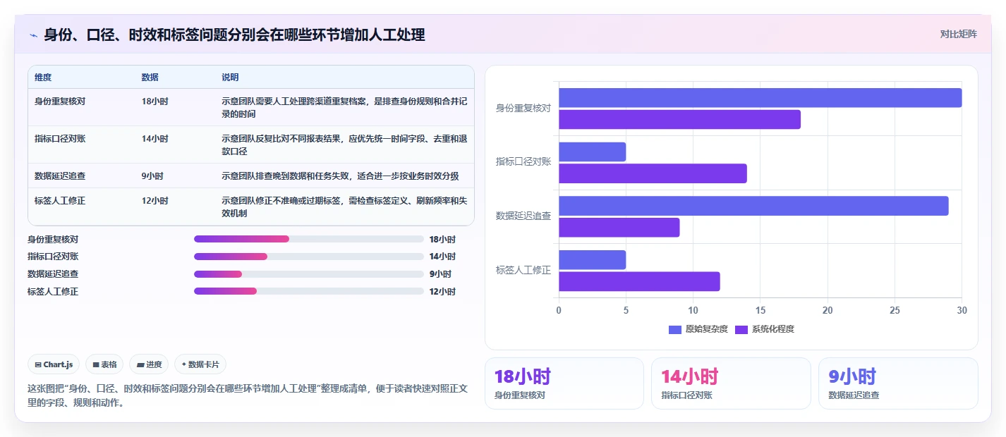电商crm系统问题诊断：数据打通如何用进阶玩法改进