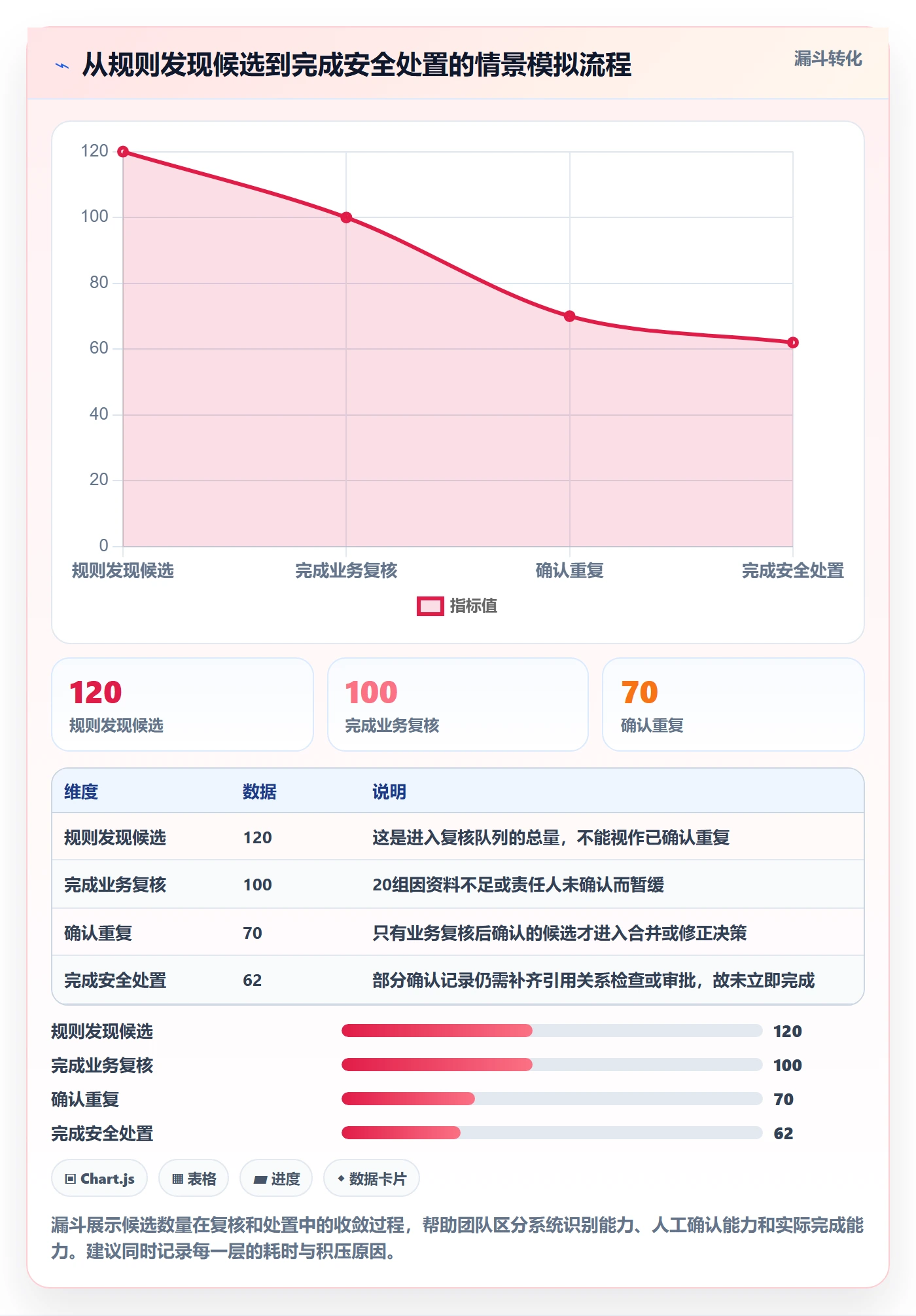 erp数据录入能力清单:进阶玩法需要覆盖哪些数据去重事项