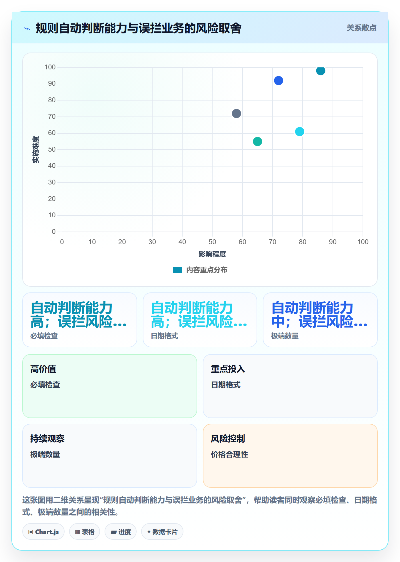 erp数据录入中小商家全解析：重点看懂字段校验