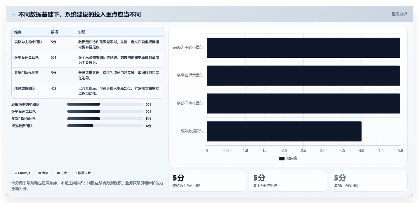 电商数据运营系统搭建：经营复盘从哪里开始