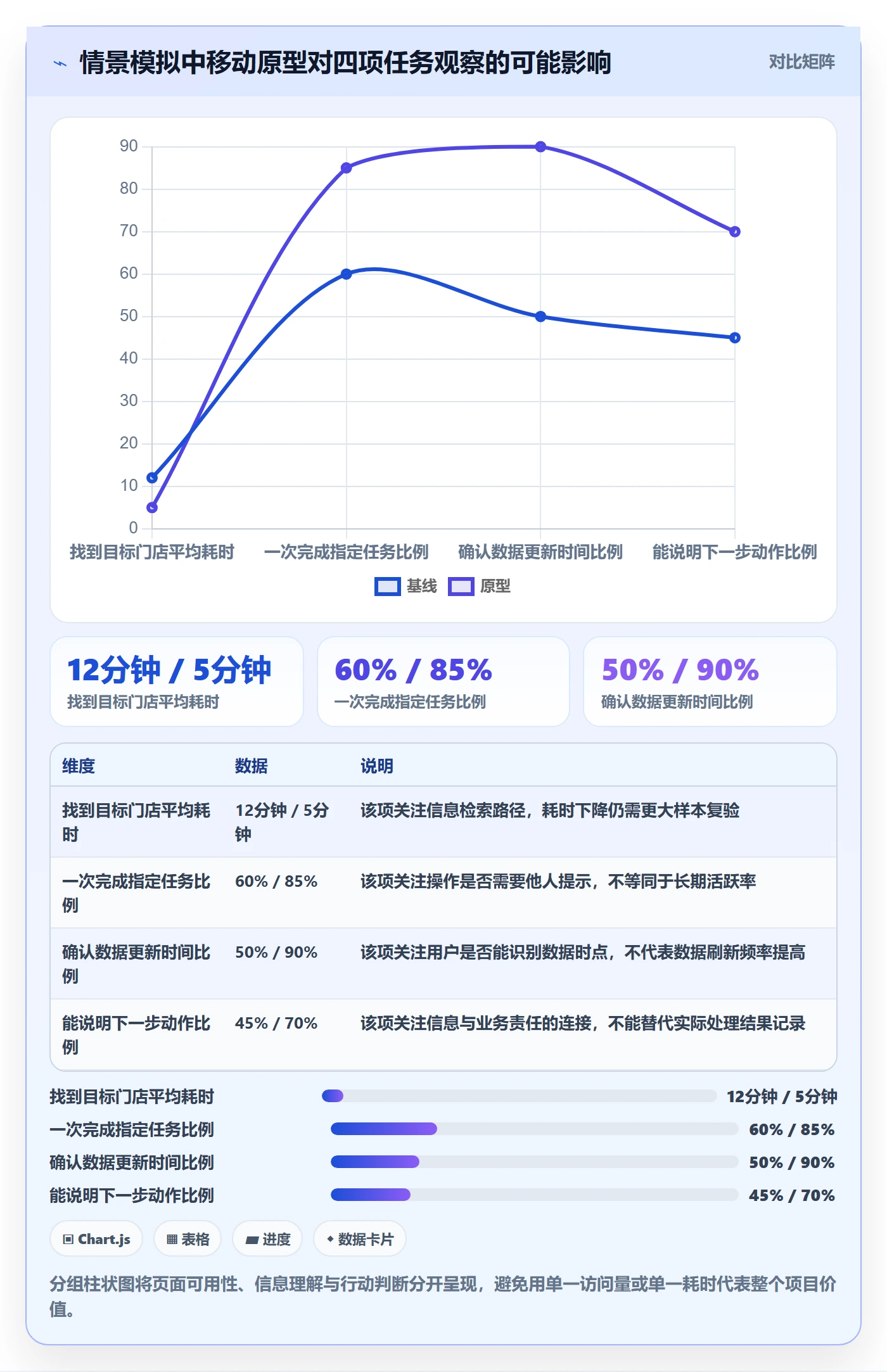 bi 平台落地案例:移动查看从哪里开始