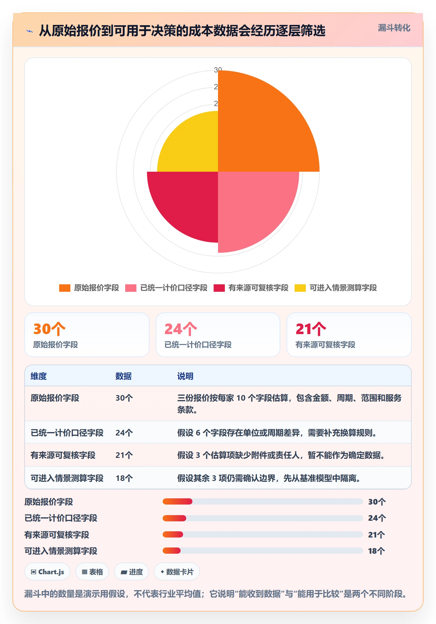 bi 平台从0到1：选型成本的自动化方案与操作要点