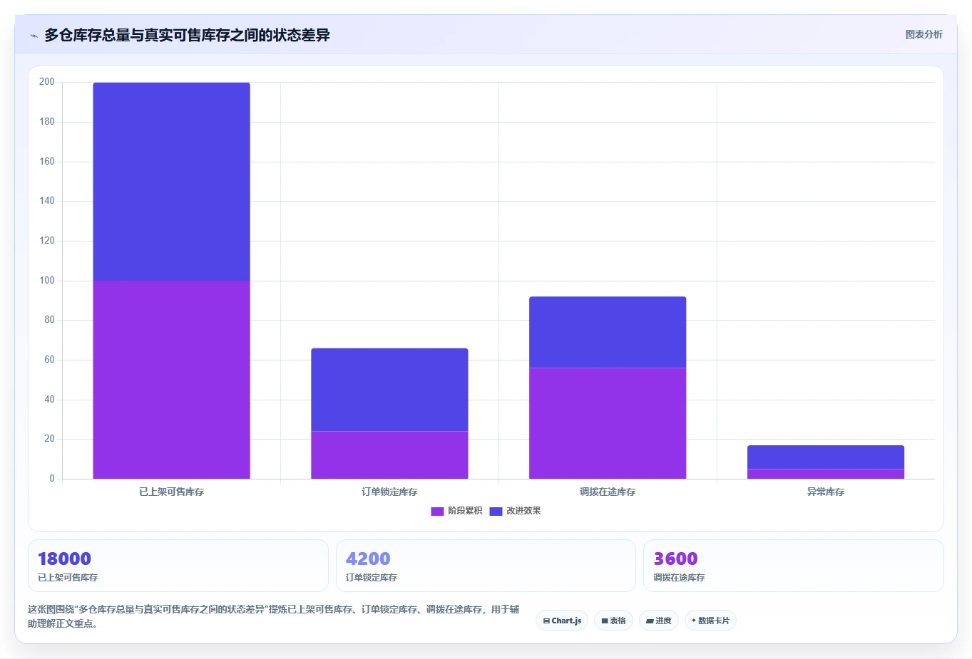 电商仓储管理：电商卖家增长视角：用多仓调拨放大提升库存准确率