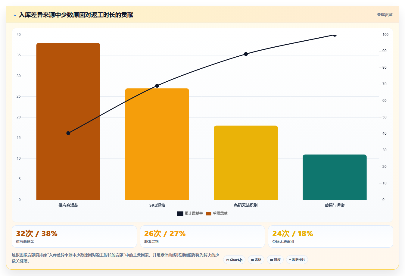 电商仓储管理：仓库新手避坑指南：做入库上架时别忽略盘点耗时