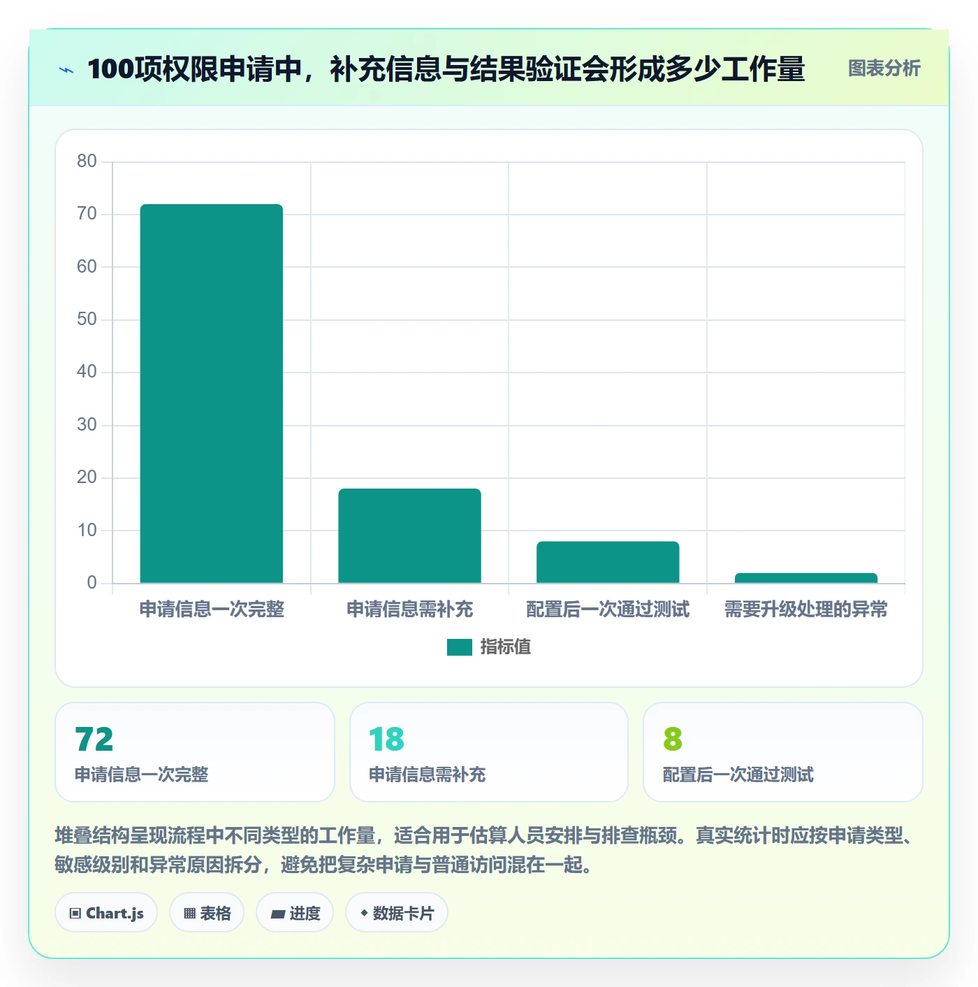 bi 平台实践指南：权限体系的标准化管理怎样更有效