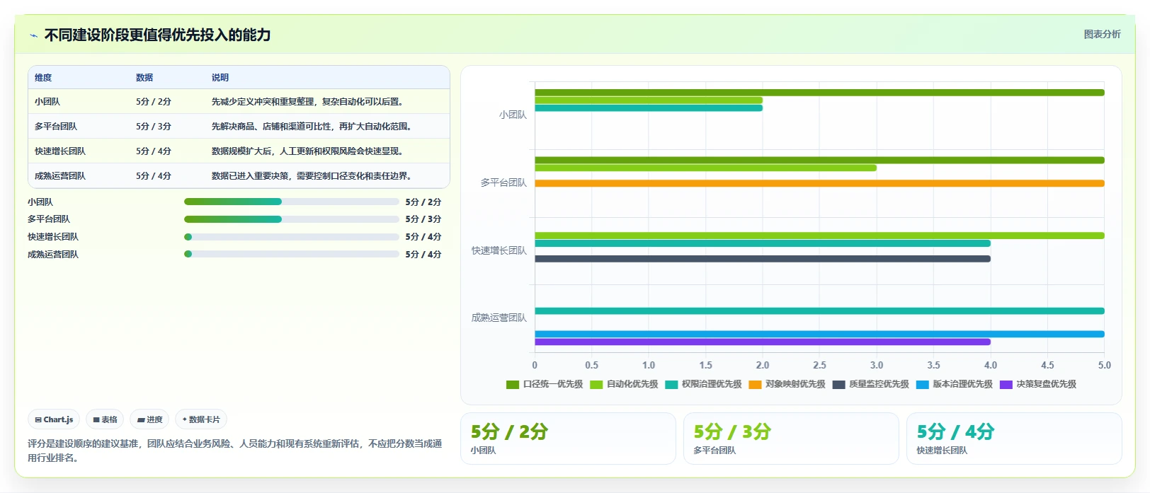 想做好电商数据运营，先掌握系统搭建中的数据体系