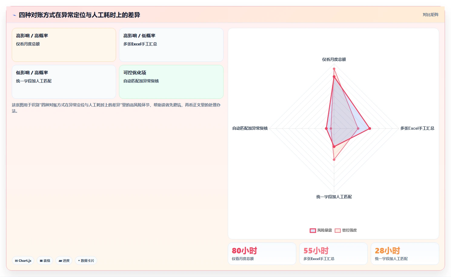 想做好电商管理，先掌握标准化管理中的财务对账
