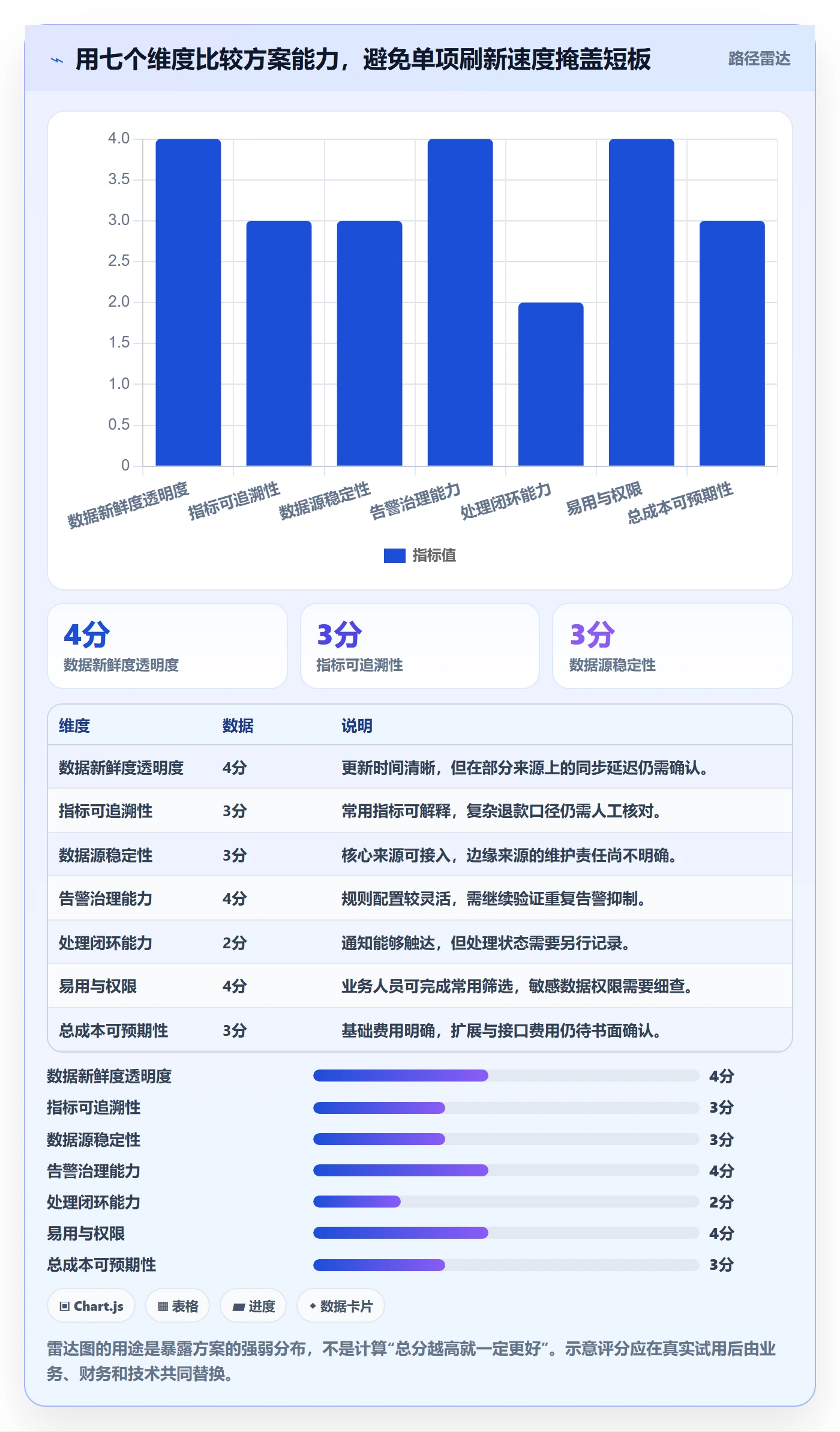 bi 平台选择标准：实时监控维度如何评估中小商家