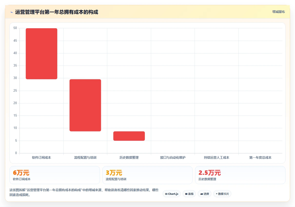 运营管理平台工具对比：目标拆解从哪里开始