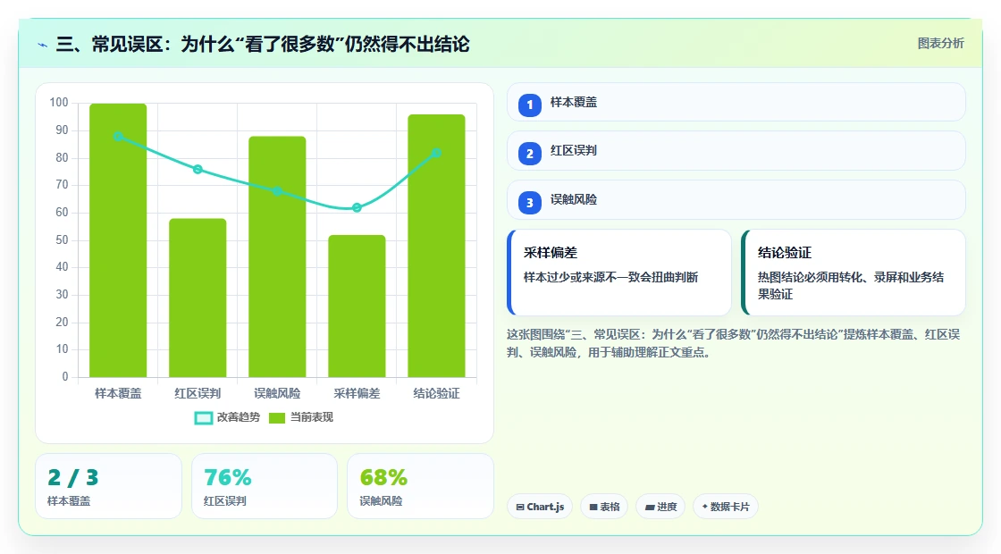 三、常见误区：为什么“看了很多数”仍然得不出结论