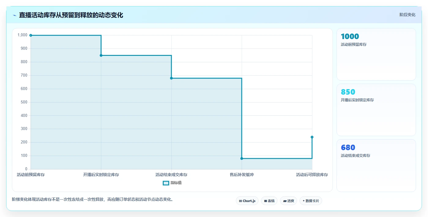 电商库存选型方法：渠道占用从哪里开始