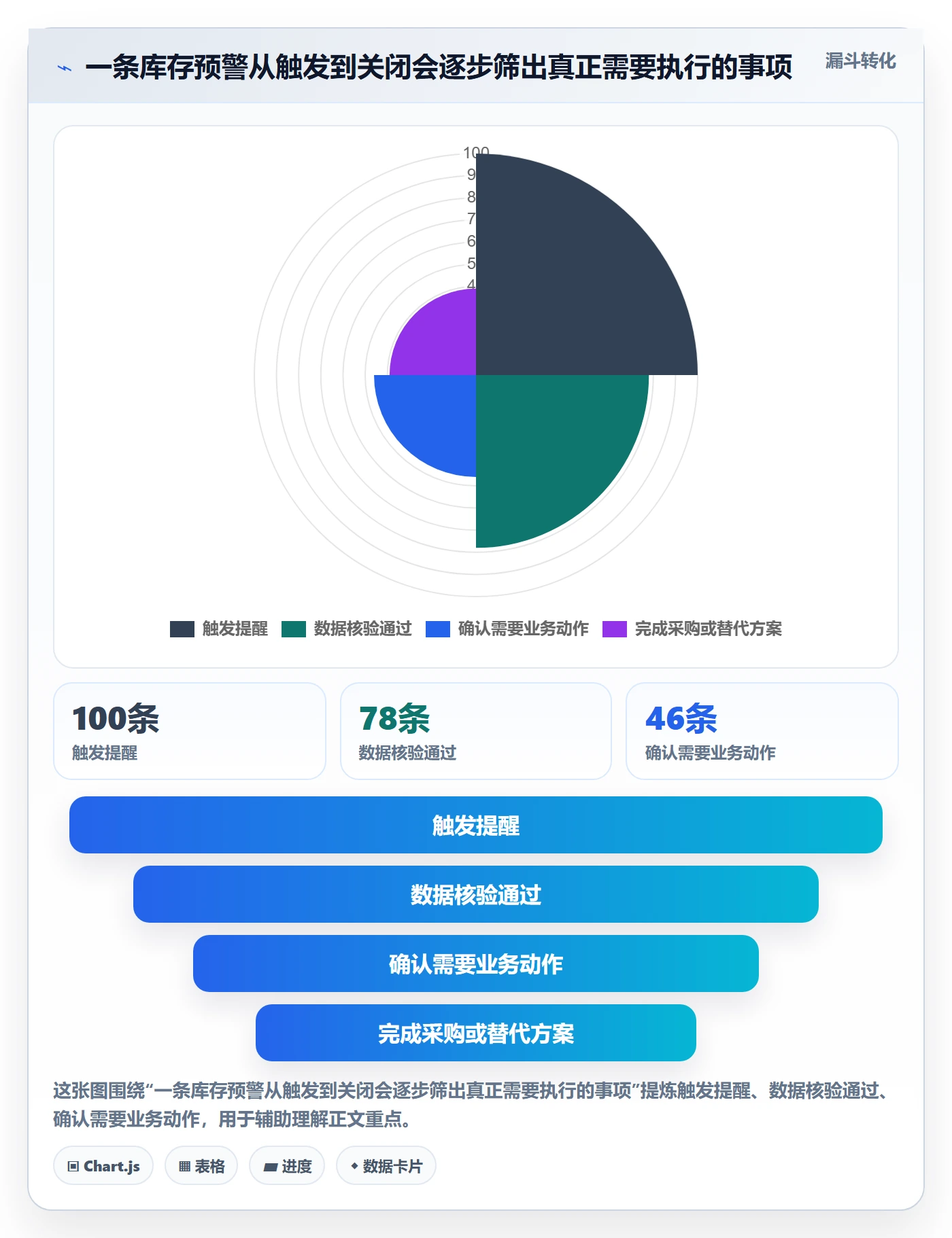库存管理系统实践指南：补货预警的旺季准备怎样更有效