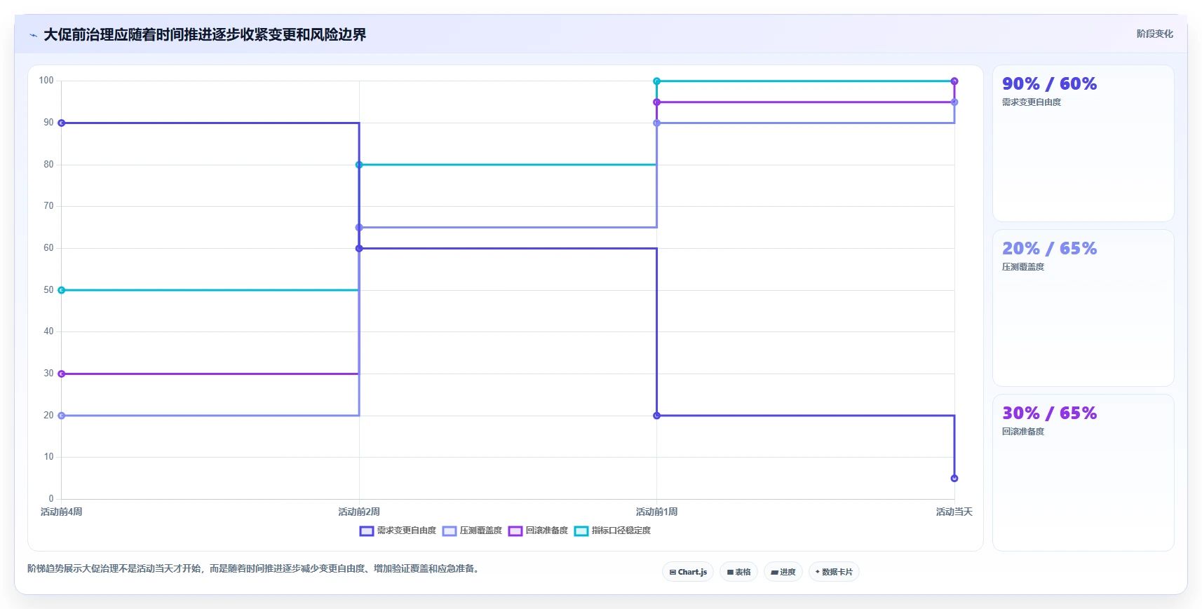 电商系统开发：品牌商家自查表：性能优化最容易出现的业务与技术脱节