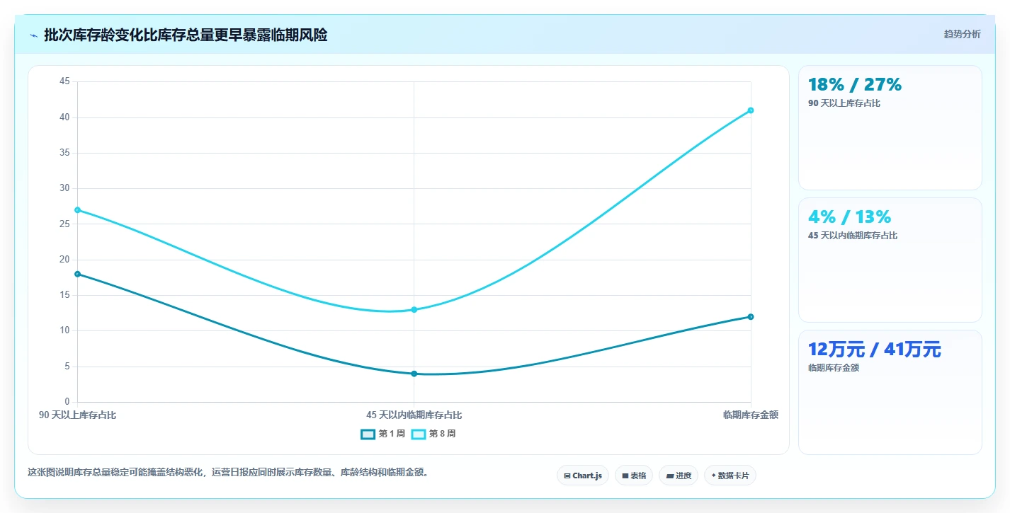电商仓储管理：运营团队精细化指南：从库位规划发现批次混乱根因