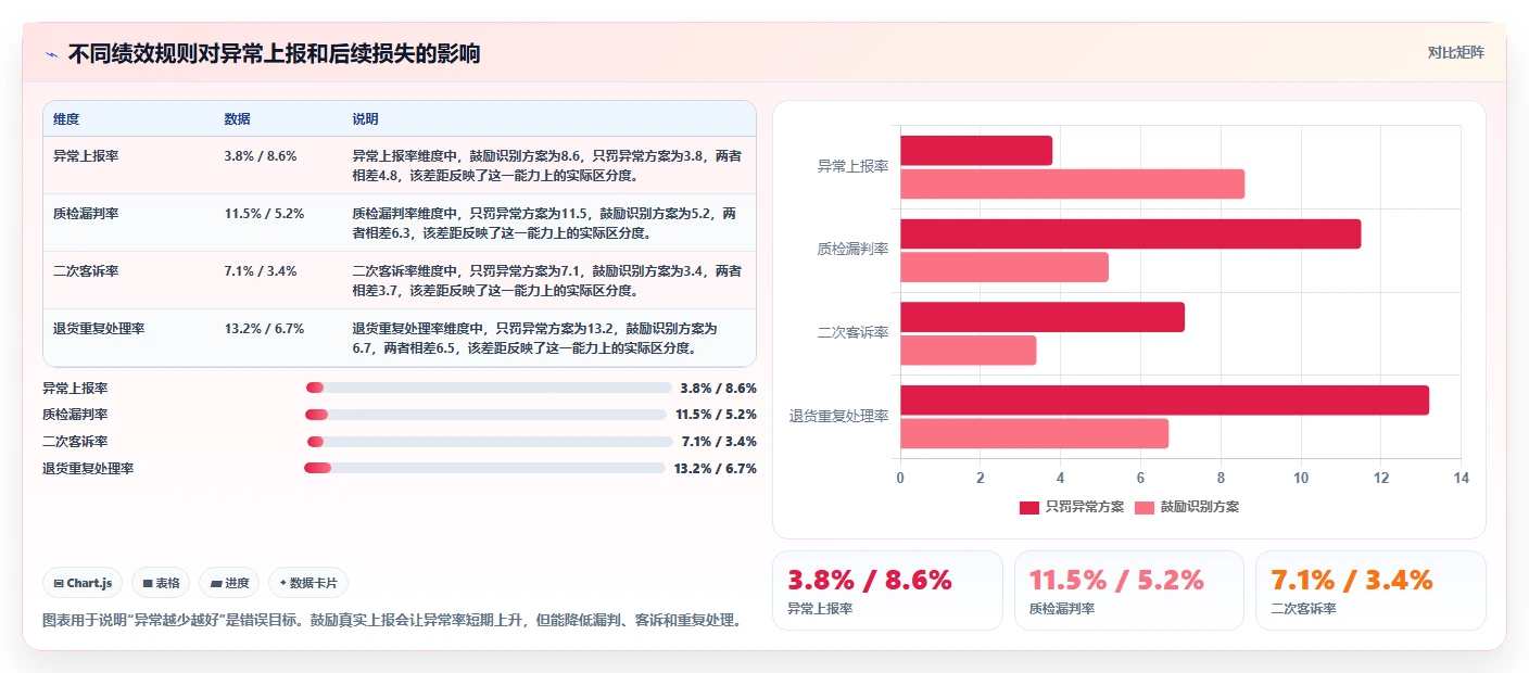 电商仓储管理：运营团队案例思路：退货处理怎样优化绩效管理