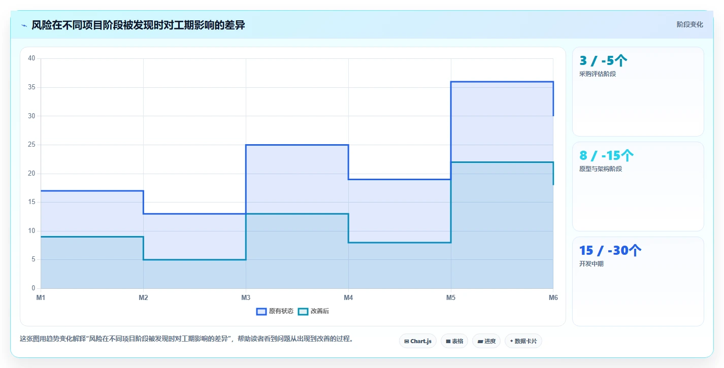 电商系统开发：企业管理层采购前必读：评估技术选型时如何避开交付延期