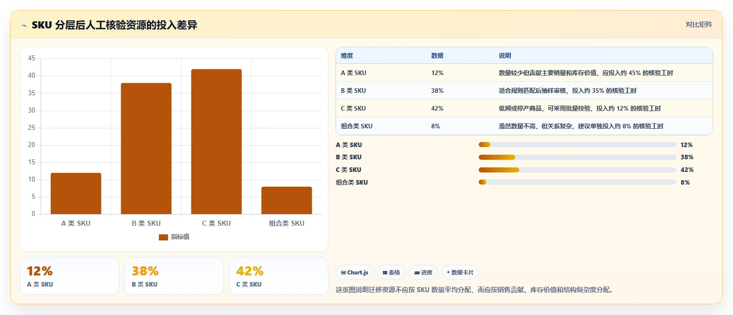 电商进销存：增长负责人案例思路：系统迁移怎样优化库存同步