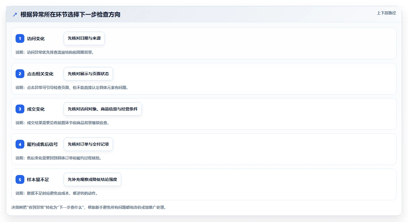 拼多多数据分析工具免费实用方法：围绕店铺诊断建立新手避坑