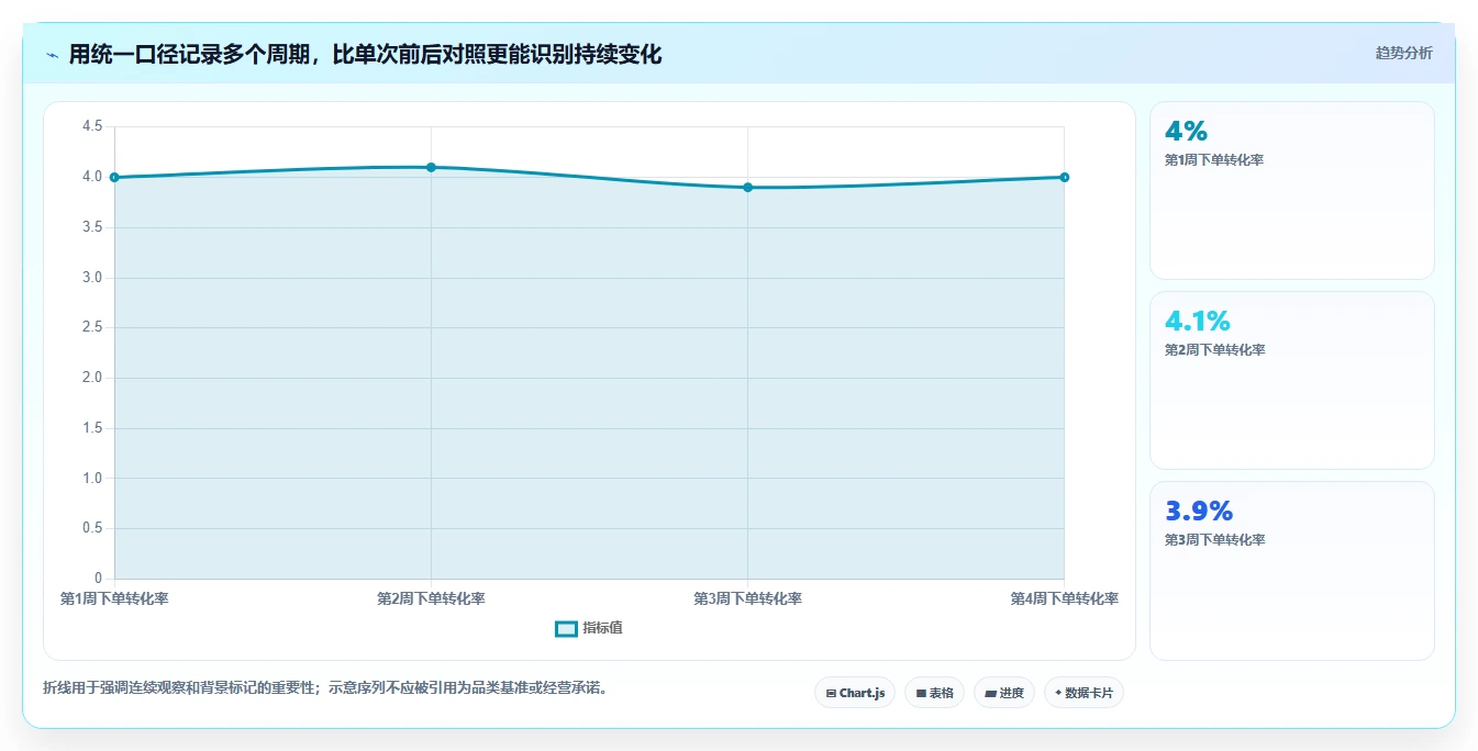 拼多多数据分析工具免费使用技巧：店铺诊断对应的效率提升方法
