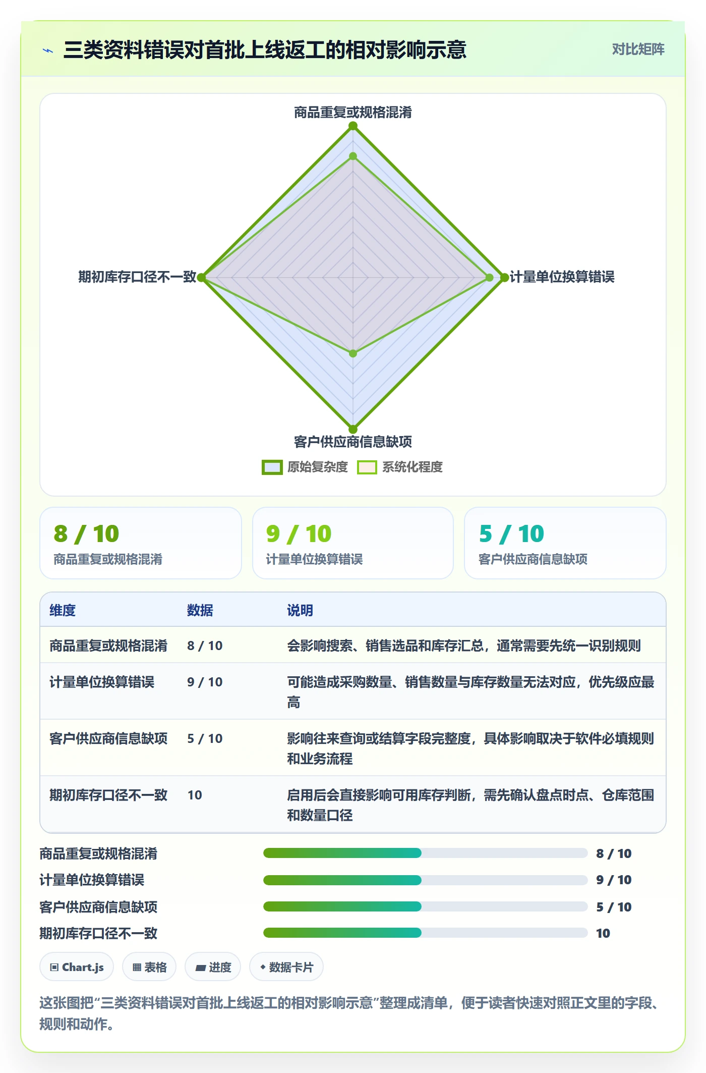 erp数据录入中小商家：基础资料从哪里开始