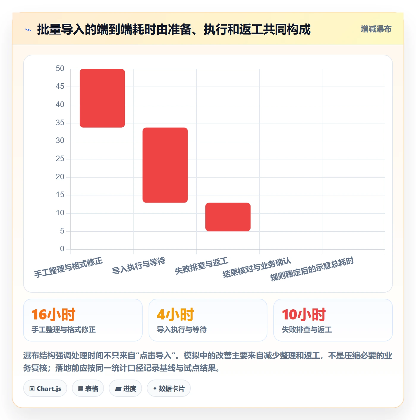 erp数据录入怎么用？批量导入场景下的自动化方案拆解