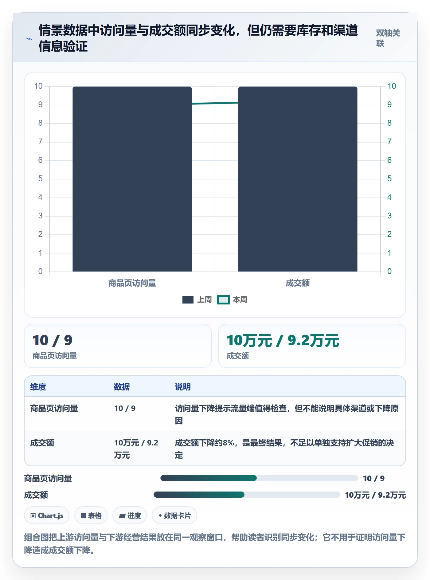 店铺运营管理常见误区全解析：重点看懂日报周报