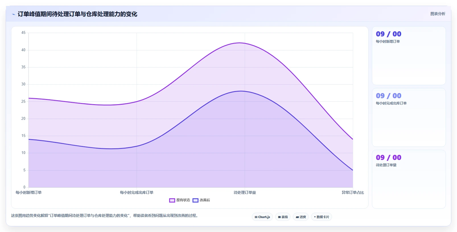 电商管理从0到1：订单履约的常见误区与操作要点