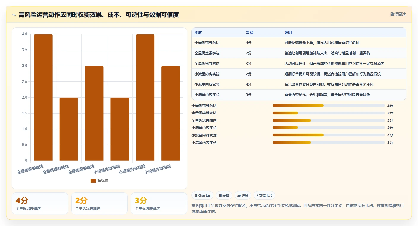 电商数据运营方案设计:用户洞察场景的数据复盘怎么做