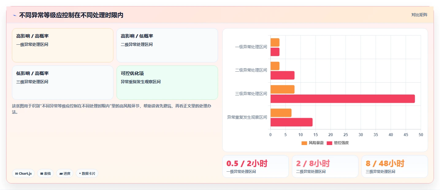 电商辅助软件：品牌商家数据版教程：库存同步从准备到复盘
