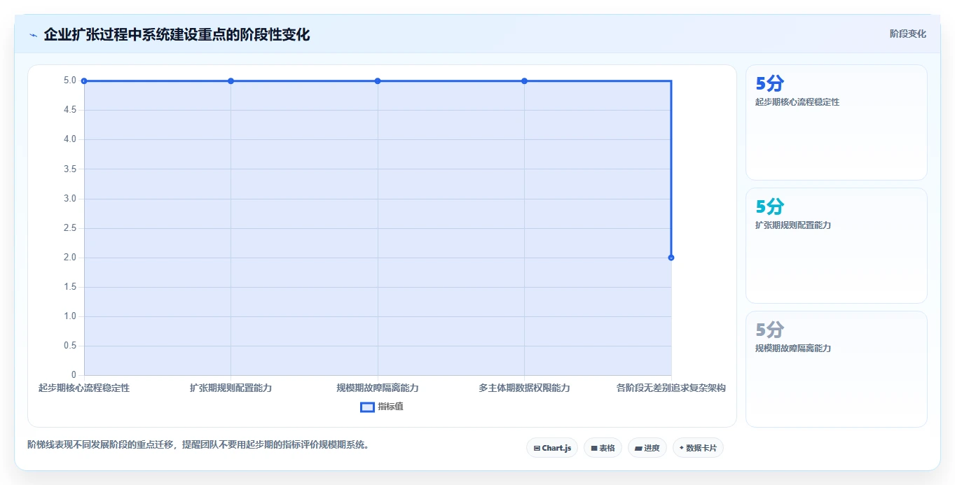 电商系统开发：供应链团队决策指南：面对架构难扩展如何兼顾降低长期成本