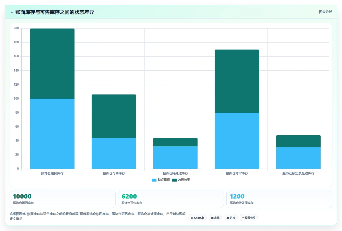 电商库存建设路线：从滞销处理到选型方法分几步