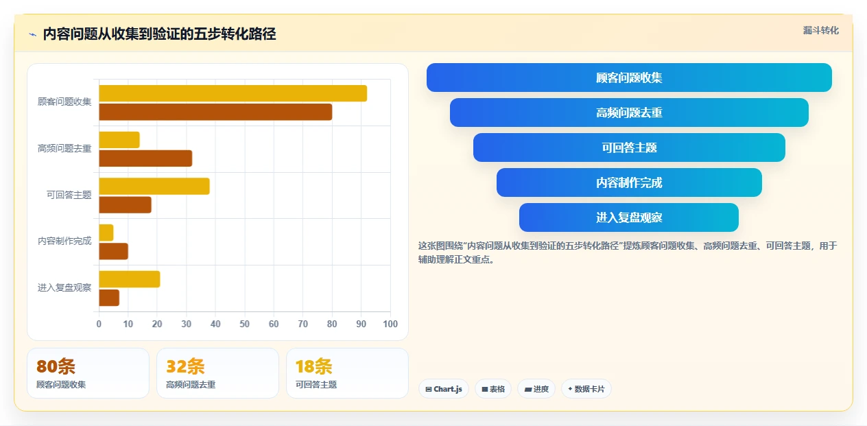 店铺运营包括哪些方面升级方案:用中小商家改善内容运营
